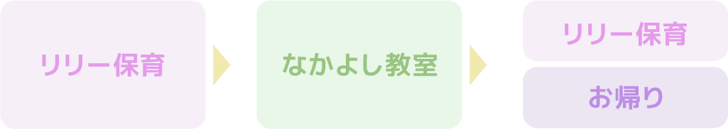 １日の流れ